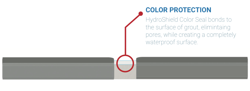 Hydro Shield Eco-Friendly Coatings