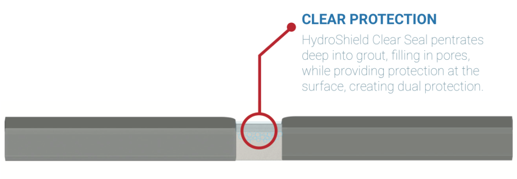 Hydro Shield Eco-Friendly Coatings