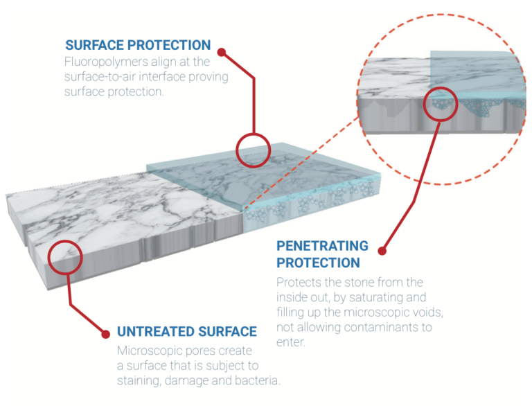 Hydro Shield Eco-Friendly Coatings